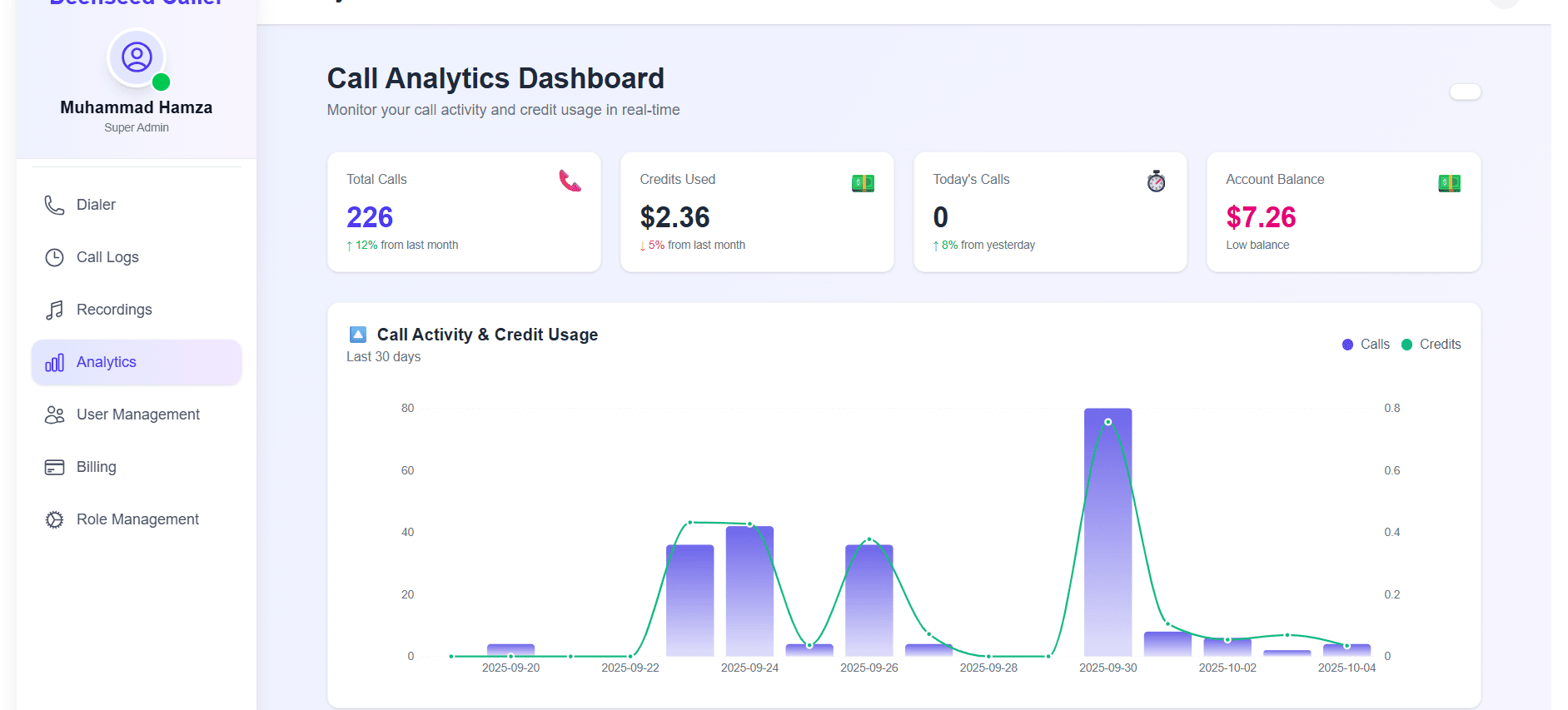 Analytics Dashboard